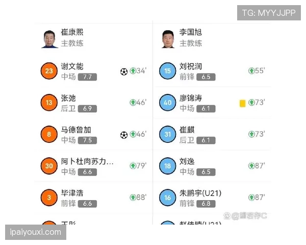 名单规则详解：比赛允许的球员人数和替补限制如何判定？