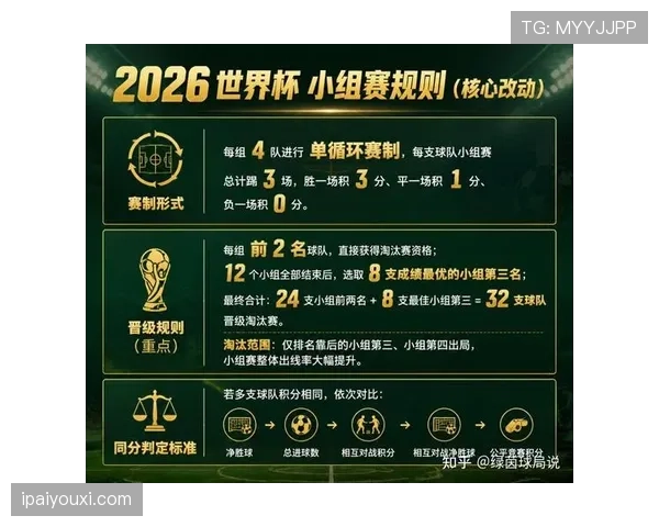 2026世界杯小组赛为什么经常算净胜球 2026世界杯小组赛为什么经常算净胜球