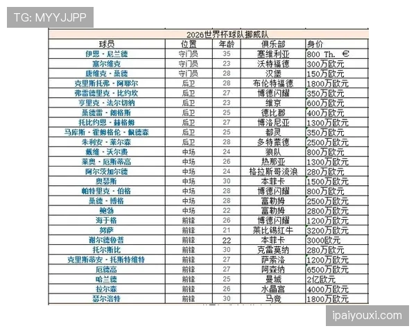 世界杯I组热门话题盘点 世界杯I组热门话题盘点